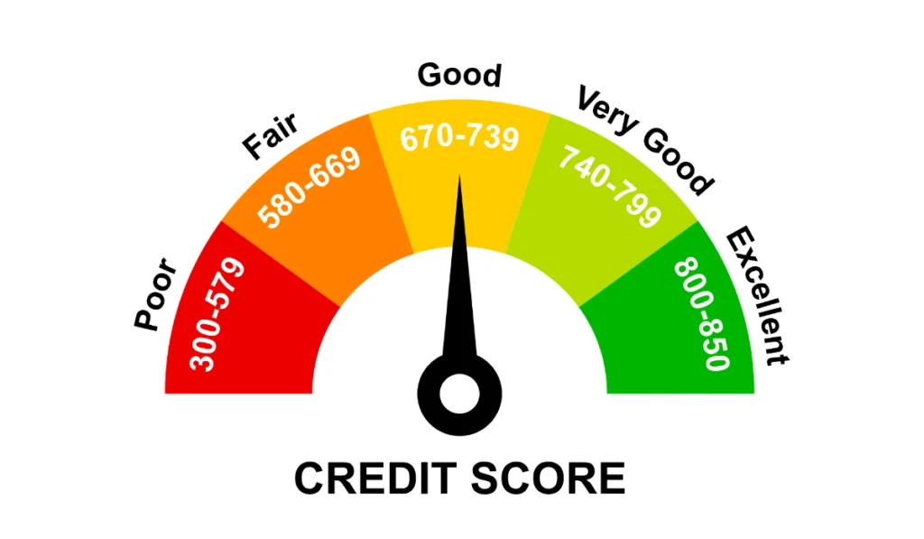 Credit score ranges chart
